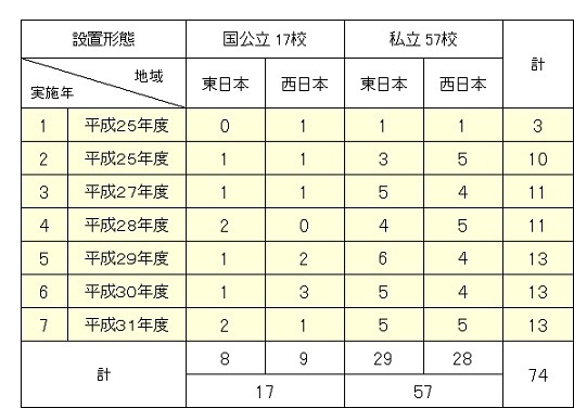 トップページ